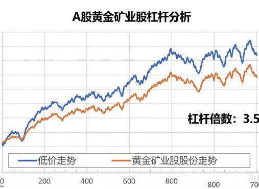 2026年6月时寒冰老师提示基因医疗领域的大机会
